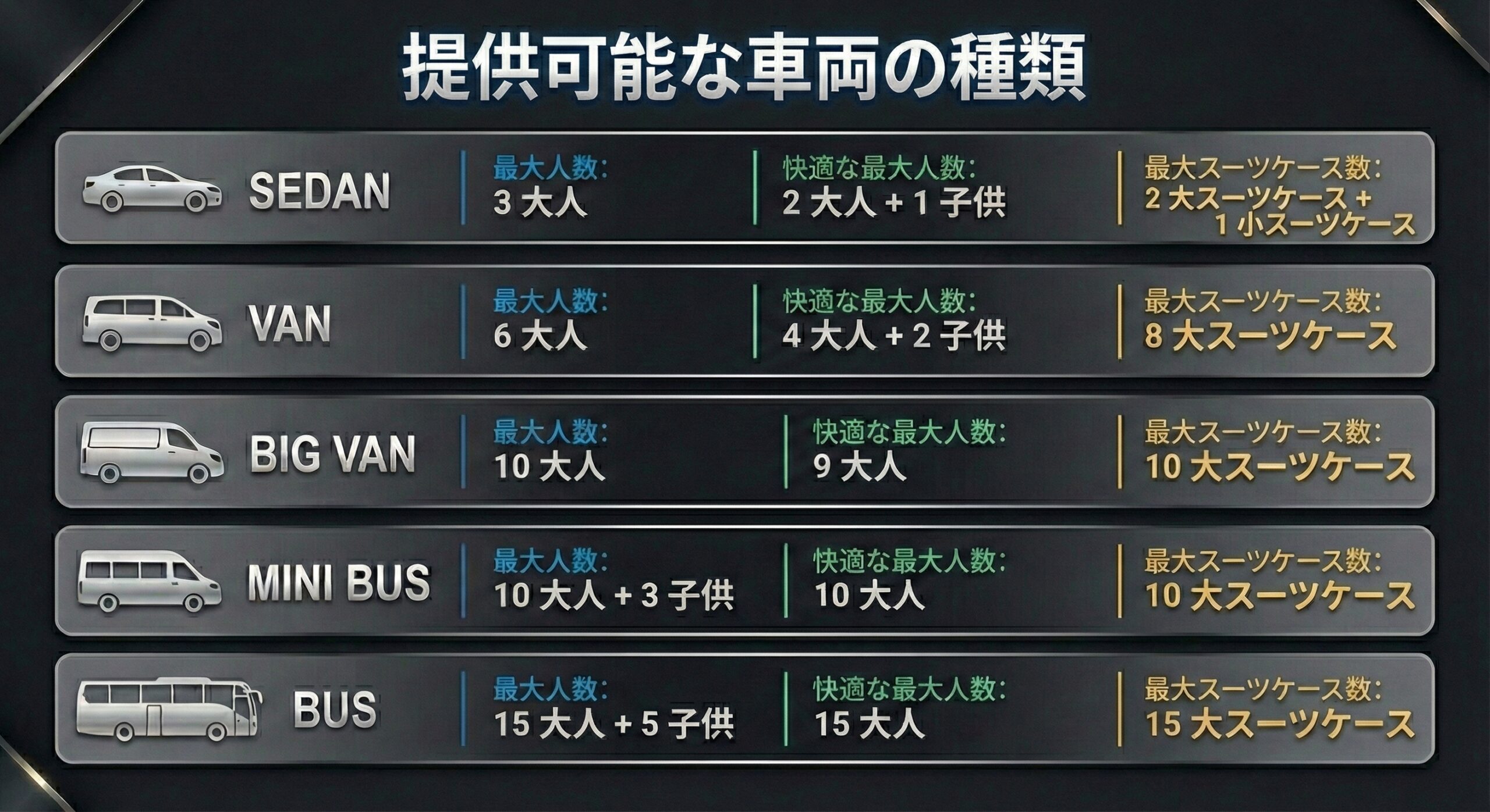 ランカミーで提供可能な車両の種類