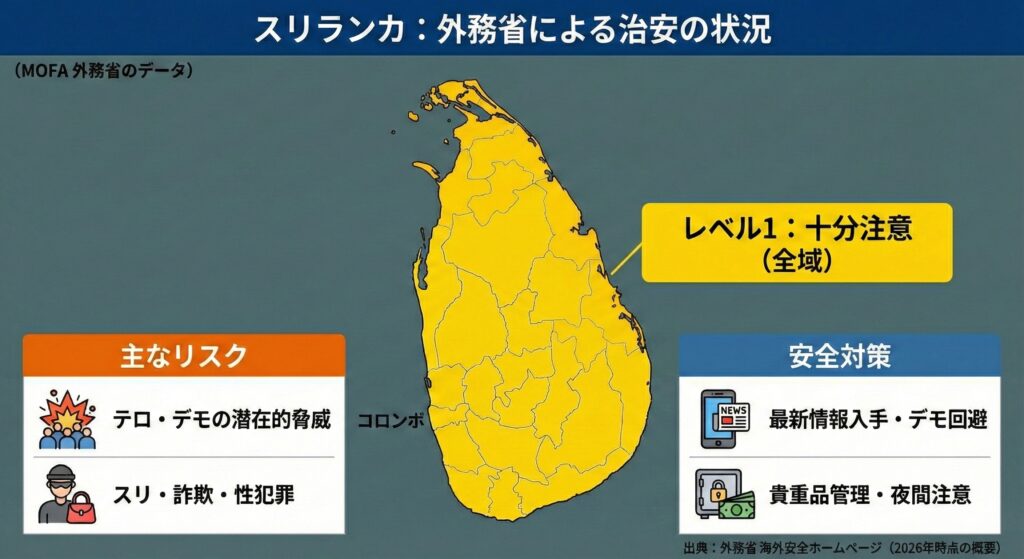 スリランカの治安