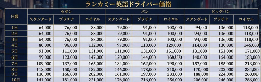 ランカミーの英語ドライバーの価格