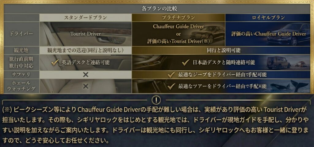 各プランの説明(スタンダードプラン/プラチナプラン/ゴールドプラン)